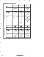 Предварительный просмотр 298 страницы Pioneer AVIC-N2 Service Manual