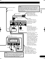 Preview for 9 page of Pioneer AVIC N3 - Navigation System With DVD player Installation Manual