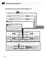 Preview for 42 page of Pioneer AVIC N4 - Navigation System With DVD player Installation Manual