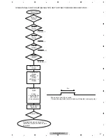 Preview for 47 page of Pioneer AVIC-N4/XU/UC Service Manual