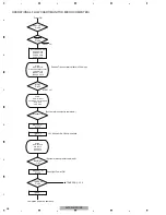 Preview for 48 page of Pioneer AVIC-N4/XU/UC Service Manual