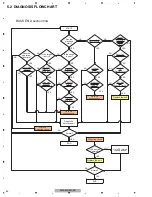 Preview for 50 page of Pioneer AVIC-N4/XU/UC Service Manual