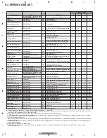 Preview for 72 page of Pioneer AVIC-N4/XU/UC Service Manual