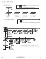 Preview for 108 page of Pioneer AVIC-N4/XU/UC Service Manual