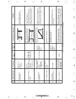 Preview for 131 page of Pioneer AVIC-N4/XU/UC Service Manual