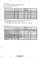 Preview for 138 page of Pioneer AVIC-N4/XU/UC Service Manual