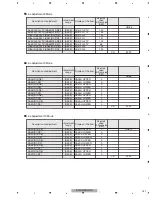 Preview for 141 page of Pioneer AVIC-N4/XU/UC Service Manual