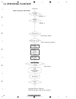 Preview for 28 page of Pioneer AVIC-W8400NEX/XNUC Service Manual