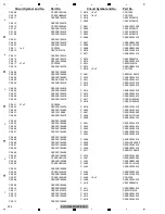 Preview for 234 page of Pioneer AVIC-W8400NEX/XNUC Service Manual