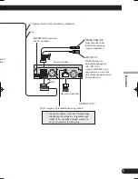 Preview for 69 page of Pioneer AVIC-X1 Installation Manual