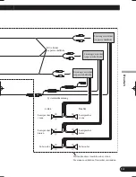 Preview for 75 page of Pioneer AVIC-X1R Installation Manual