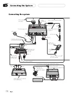 Preview for 8 page of Pioneer AVIC-X3 II Installation Manual