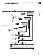 Preview for 45 page of Pioneer AVIC-X3 II Installation Manual