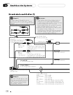 Preview for 70 page of Pioneer AVIC-X3 II Installation Manual