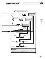 Preview for 75 page of Pioneer AVIC-X3 II Installation Manual