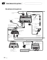 Preview for 98 page of Pioneer AVIC-X3 II Installation Manual