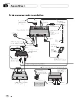 Preview for 158 page of Pioneer AVIC-X3 II Installation Manual