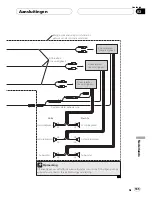 Preview for 165 page of Pioneer AVIC-X3 II Installation Manual