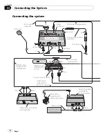 Preview for 8 page of Pioneer AVIC-X3II Installation Manual