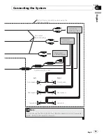 Preview for 15 page of Pioneer AVIC-X3II Installation Manual