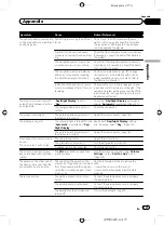 Preview for 177 page of Pioneer AVIC-X850BT Operation Manual