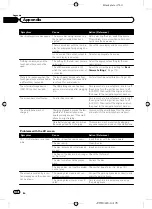 Preview for 178 page of Pioneer AVIC-X850BT Operation Manual