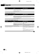 Preview for 180 page of Pioneer AVIC-X850BT Operation Manual