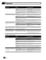 Предварительный просмотр 192 страницы Pioneer AVIC-X920BT Operation Manual