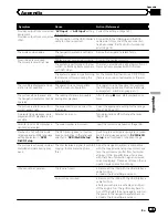 Предварительный просмотр 193 страницы Pioneer AVIC-X920BT Operation Manual