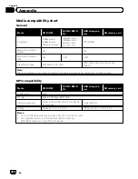 Предварительный просмотр 208 страницы Pioneer AVIC-X920BT Operation Manual