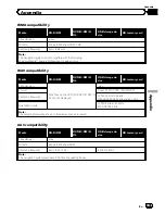 Предварительный просмотр 209 страницы Pioneer AVIC-X920BT Operation Manual