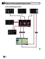 Preview for 22 page of Pioneer AVIC-X930BT Operation Manual