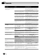 Предварительный просмотр 194 страницы Pioneer AVIC-X930BT Operation Manual