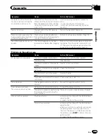 Preview for 405 page of Pioneer AVIC-X930BT Operation Manual