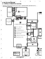 Preview for 22 page of Pioneer AVIC-X940BT Service Manual