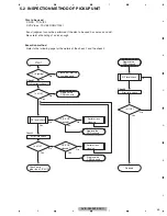 Preview for 49 page of Pioneer AVIC-X940BT Service Manual