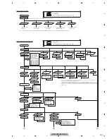 Preview for 133 page of Pioneer AVIC-X940BT Service Manual