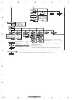 Preview for 134 page of Pioneer AVIC-X940BT Service Manual