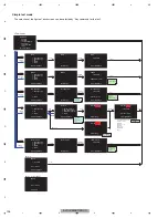 Preview for 136 page of Pioneer AVIC-X940BT Service Manual