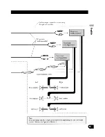 Preview for 255 page of Pioneer AVIC-Z1 Operation Manual