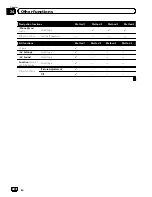 Preview for 180 page of Pioneer AVIC-Z110BT Operation Manual