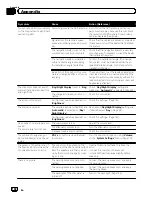 Preview for 182 page of Pioneer AVIC-Z110BT Operation Manual