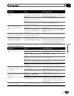 Preview for 183 page of Pioneer AVIC-Z110BT Operation Manual