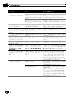 Preview for 184 page of Pioneer AVIC-Z110BT Operation Manual