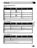 Preview for 199 page of Pioneer AVIC-Z110BT Operation Manual