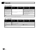 Preview for 200 page of Pioneer AVIC-Z110BT Operation Manual