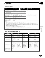 Preview for 201 page of Pioneer AVIC-Z110BT Operation Manual