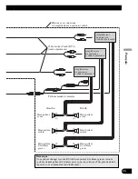 Preview for 47 page of Pioneer AVIC-Z2 - Navigation System With DVD player Installation Manual