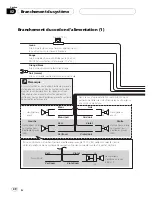 Предварительный просмотр 40 страницы Pioneer AVIC Z3 - Navigation System With DVD player Installation Manual