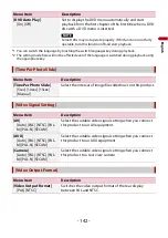 Preview for 142 page of Pioneer AVIC-Z630BT Operation Manual